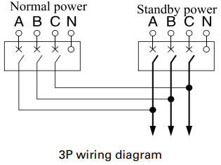 HIMEL | Tủ Chuyển Nguồn Điện Tự Động Automatic Transfer Switch (ATS) 3P | Promax Electric