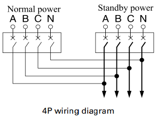 HIMEL | Tủ Chuyển Nguồn Điện Tự Động Automatic Transfer Switch (ATS) 4P | Promax Electric