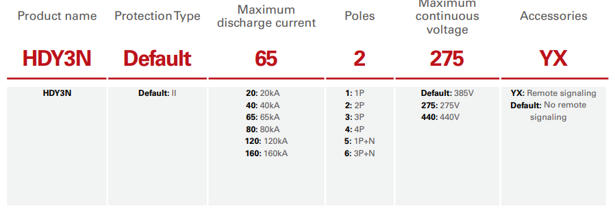 HIMEL | Thiết Bị Chống Sét Lan Truyền (SPD) 1P+N AC 385V | Promax Electric