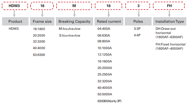 HIMEL | HDW3 ACB 4P 80kA (630 ~ 2000A) - Fixed | Promax Electric