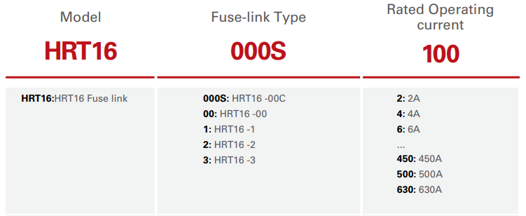HIMEL | Cầu Chì HRT16 Fuse | Promax Electric