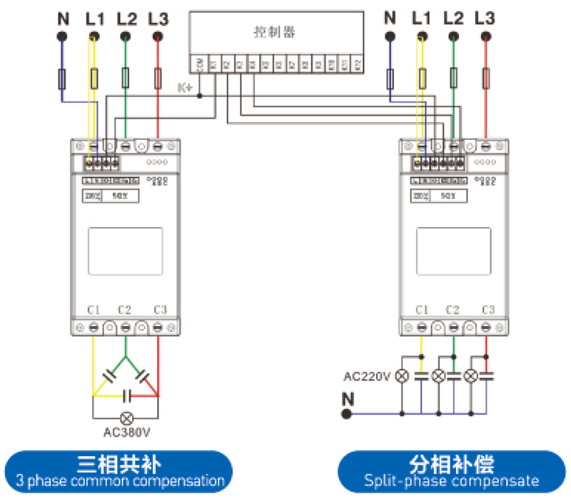 史蒂夫 | TSC投切开关 | Promax Electric