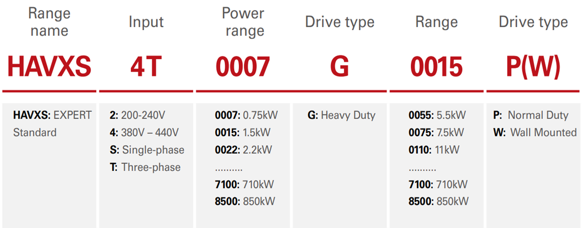 HIMEL | 变频器（HAVXS Expert Standard Inverter） | Promax Electric